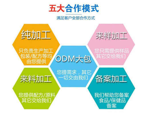 饱腹压片糖果贴牌生产厂家合作方式-德州健之源