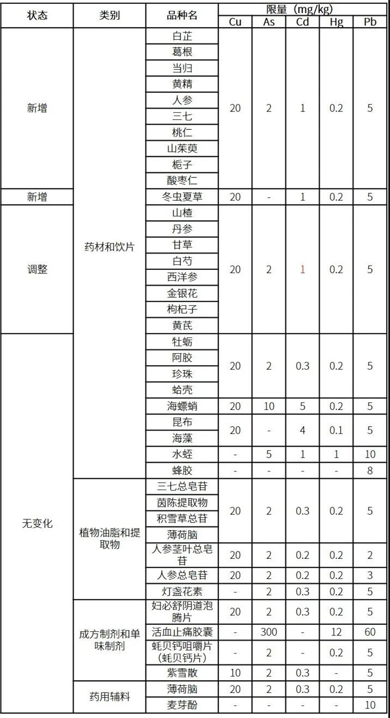 需要进行重金属检测的中药名称 郑州代加工中药丸厂家 德州健之源生产