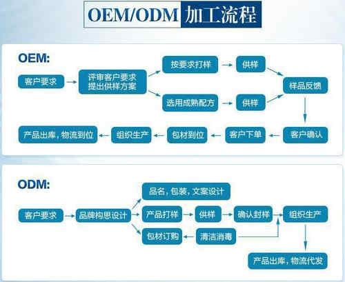 片剂加工流程-德州健之源生物科技有限公司