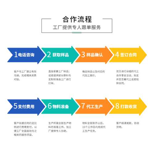 固体饮料oem加工厂-合作流程