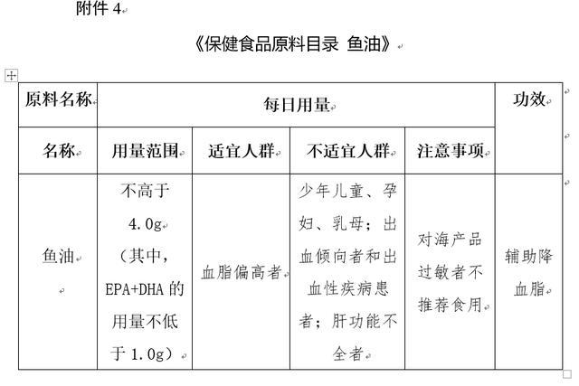 保健食品原料目录-鱼油