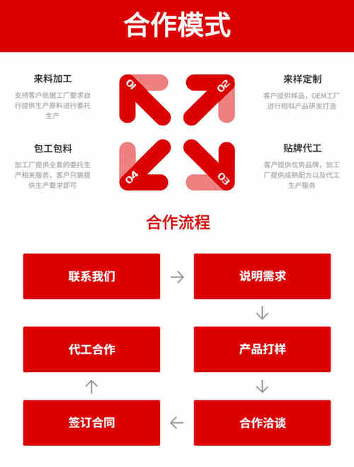 固体饮料代加工合作模式-德州健之源