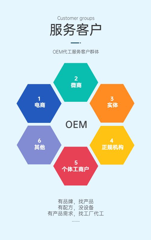 固体饮料代加工厂家服务客户群体-德州健之源
