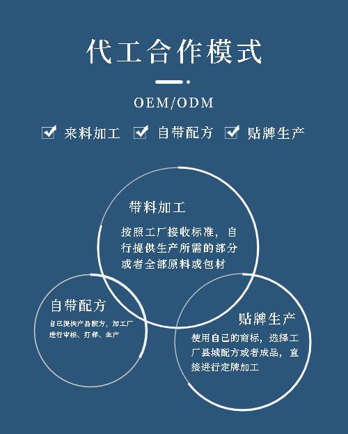自有品牌草本养生茶定制加工还有哪些模式?