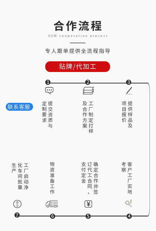 找工厂代加工袋泡代用茶的流程