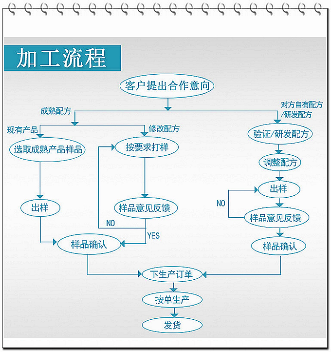 压片糖果贴牌厂家