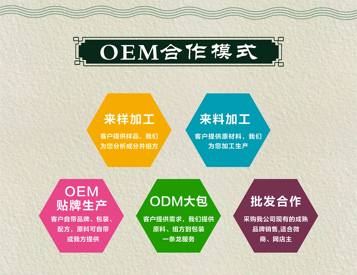 德州健之源五大合作模式 图片来源于网络
